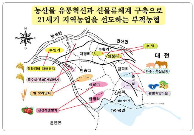 발전방향